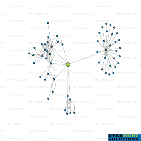 Network diagram for KOHI FARMS 2023 LTD