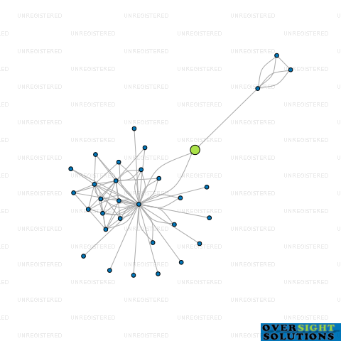Network diagram for GREGOR VALLELY TRUSTEE NO 2 LTD