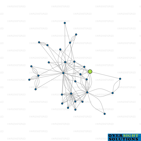 Network diagram for CONBRIO TECHNOLOGY GROUP LTD