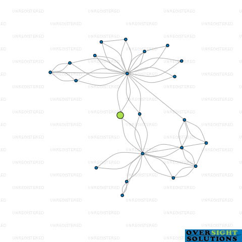 Network diagram for 0800 PATENT HOLDINGS LTD