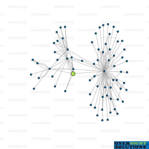 Network diagram for FORTE HEALTH GROUP NOMINEES NO 2 LTD