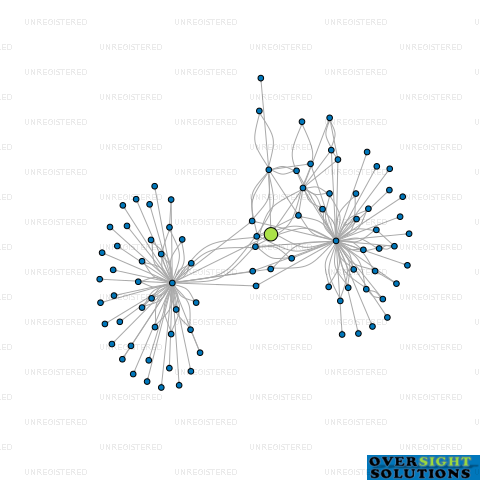 Network diagram for PAUL JACKSON  ASSOCIATES LTD