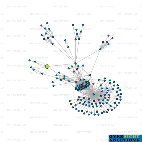 Network diagram for CLAYS CONCRETE 2021 LTD