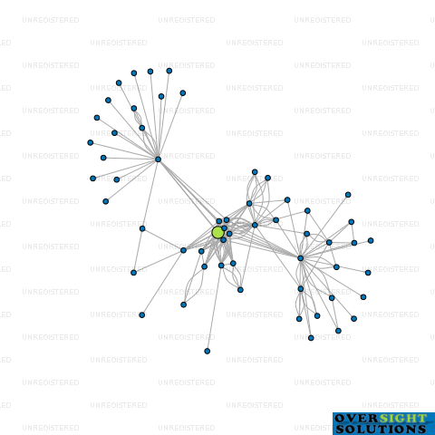 Network diagram for 2081 LTD