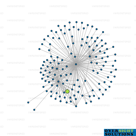 Network diagram for COMAC NOMINEES NO 4 LTD