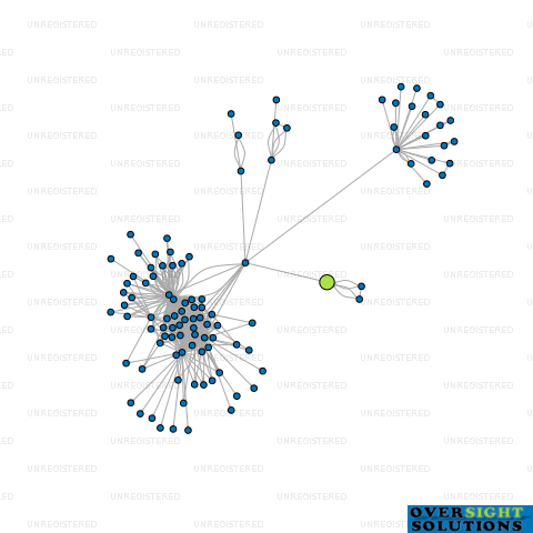 Network diagram for 2 PRICES LTD