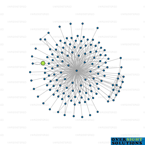 Network diagram for MOLLYS WAIHI BEACH LTD