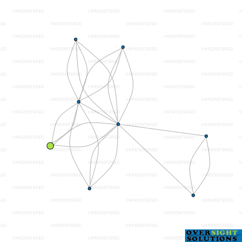 Network diagram for COLOURGLO PAINTS NZ LTD