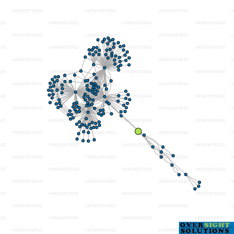 Network diagram for WHANGAMARINO DRYSTOCK LTD