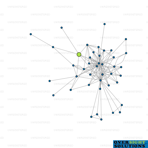 Network diagram for 34 MOORE LTD