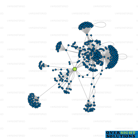 Network diagram for CONTACT ENERGY LTD
