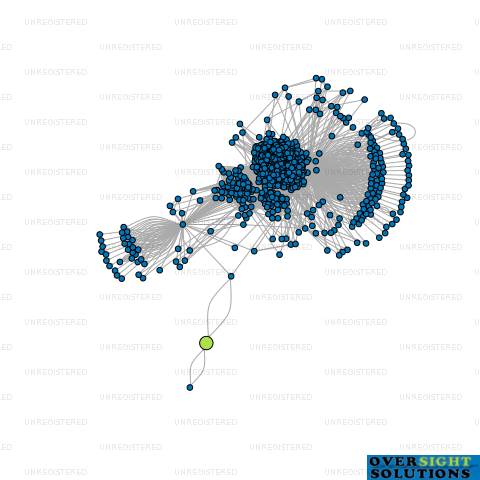 Network diagram for RRSK LTD