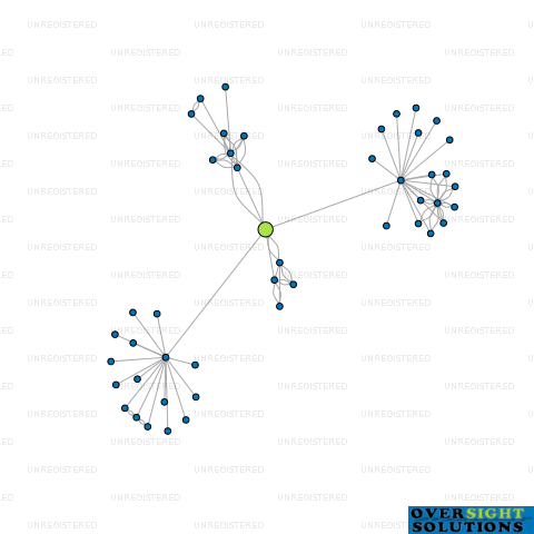 Network diagram for HG PROPERTIES LTD
