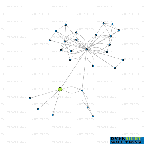 Network diagram for ENDOTHERAPEUTICS NZ LTD