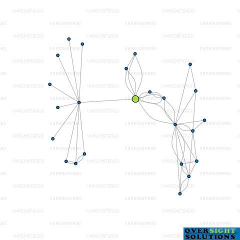 Network diagram for MOOJUICE DAIRIES LTD