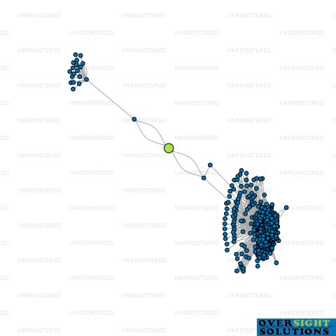 Network diagram for AQUAWISE LTD