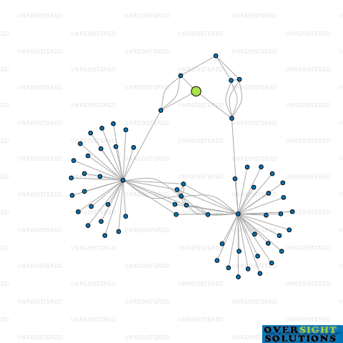 Network diagram for 14 MALONE ROAD LTD