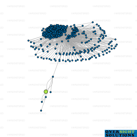 Network diagram for MY PIZZA PRIVATE LTD