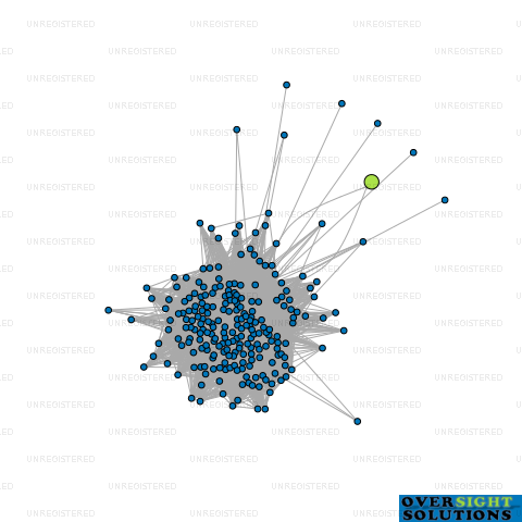 Network diagram for PULSEAURA LTD