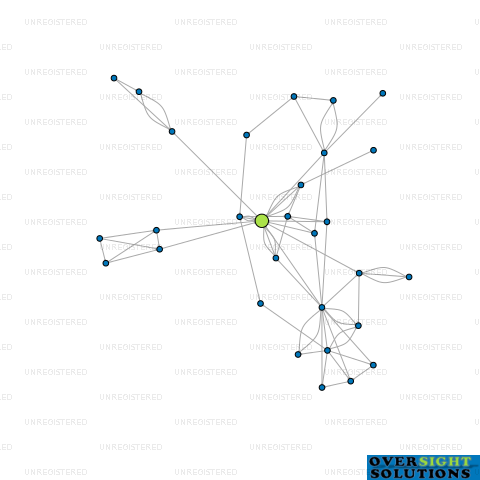 Network diagram for BIOPHILIA LTD
