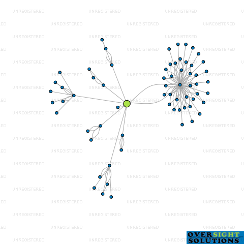 Network diagram for LOVEGROVES TRUSTEE COMPANY 2012 LTD