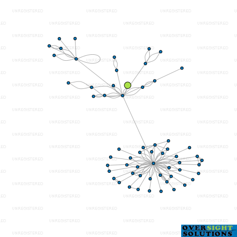 Network diagram for MOOSEY MAC TRUST LTD