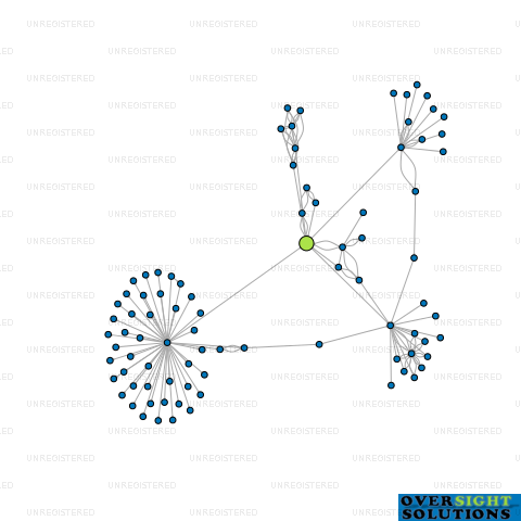 Network diagram for TRUFOLD PRODUCTS 2021 LTD