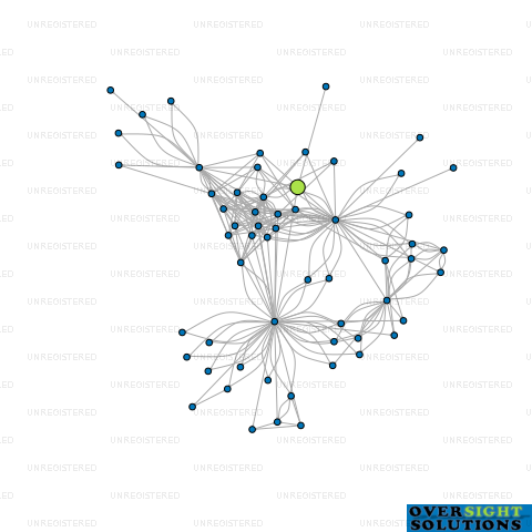Network diagram for 4M RANUI LTD