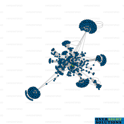 Network diagram for WIRI WAREHOUSE LTD