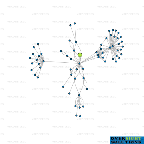 Network diagram for TRADING ACADEMY LTD