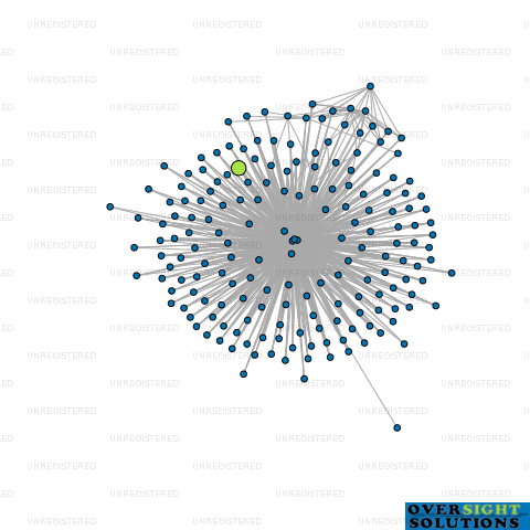 Network diagram for 280 SUSHI LTD