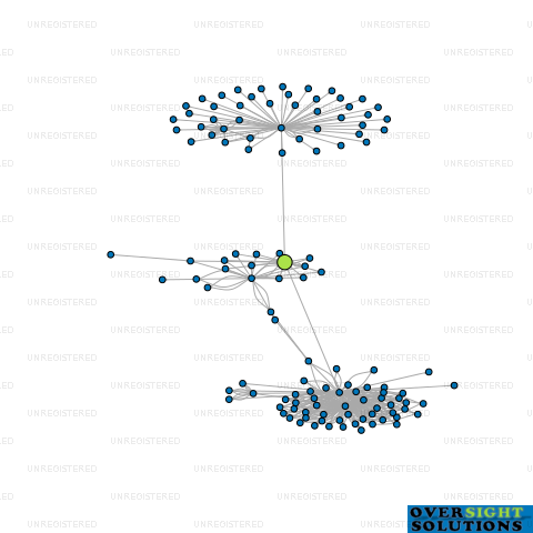 Network diagram for SEARLE TRUSTEES LTD