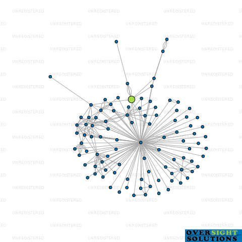 Network diagram for MONDIAL NOMINEES LTD