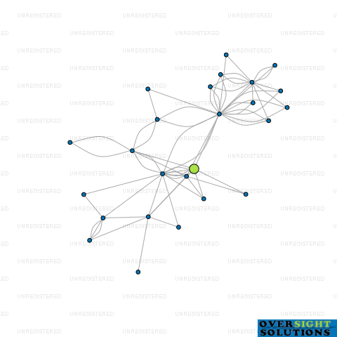 Network diagram for MODULAR DEVELOPMENTS HAVEN ROAD LTD