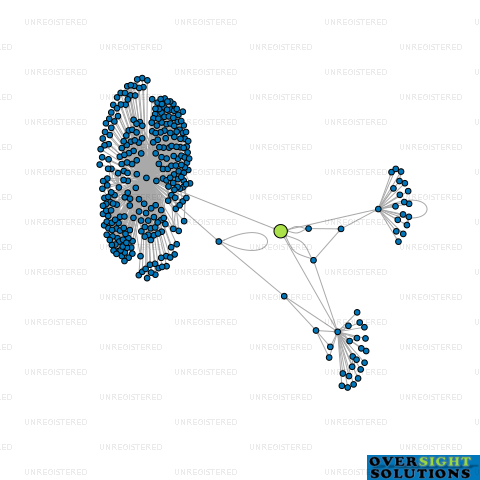 Network diagram for COOKSON LAND COMPANY LTD
