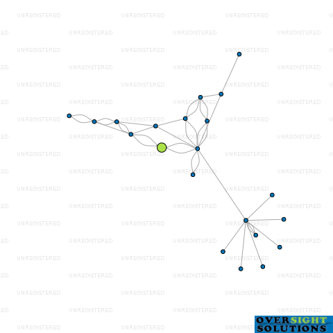 Network diagram for FERGS BEDS GI LTD
