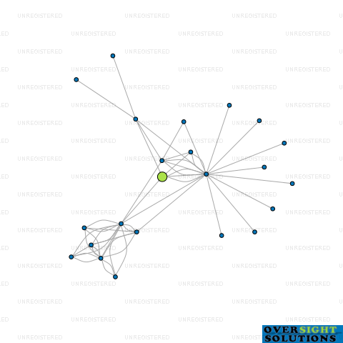 Network diagram for CONFITEX TECHNOLOGY LTD
