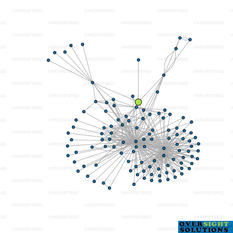 Network diagram for HOUSE OF TRAVEL LTD