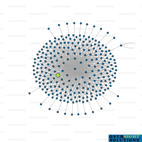 Network diagram for WILSON MCKAY TRUSTEE COMPANY 243536 LTD