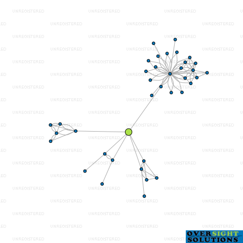 Network diagram for 15 MINDEN ROAD SERVICES LTD