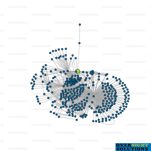 Network diagram for SG BURROWS TRUSTEE LTD