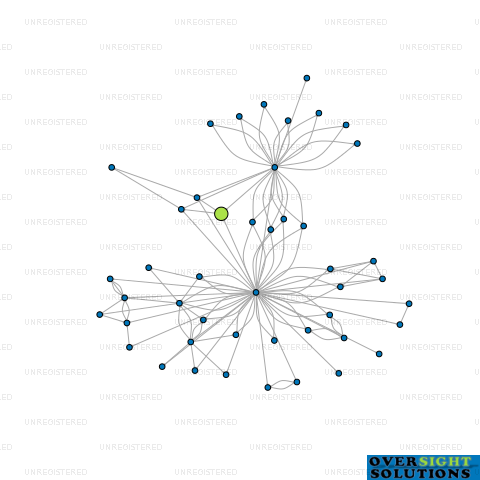 Network diagram for 204  326 BROADWAY AVENUE LTD