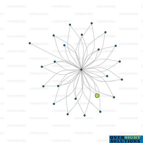 Network diagram for TRUSTEE D FRANCIS LTD