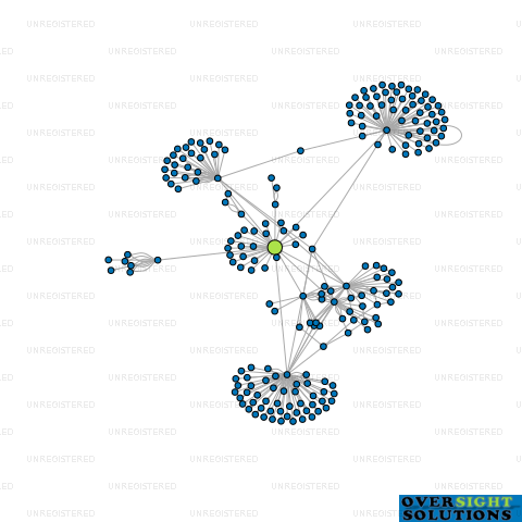 Network diagram for ARRIA NLG LTD
