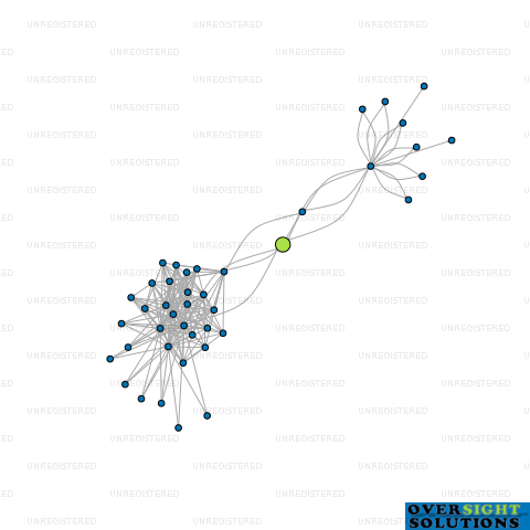 Network diagram for DAU BROTHERS TRUST COMPANY LTD