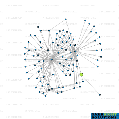 Network diagram for SH RIDLEY TRUSTEES LTD