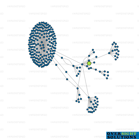 Network diagram for TRAJECT LTD