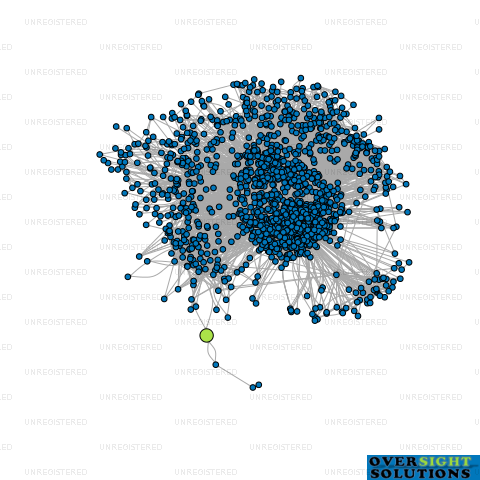 Network diagram for BB PROPERTY SERVICES LTD