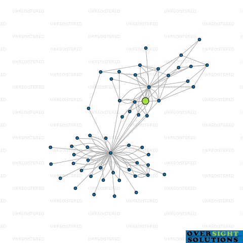 Network diagram for COMAN FIRST CO LTD