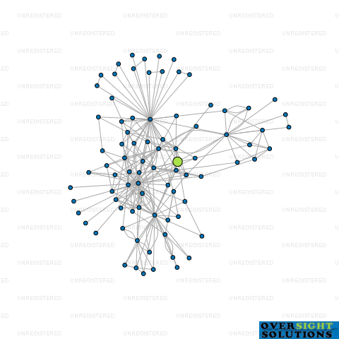 Network diagram for TUMU DEVELOPMENTS LTD
